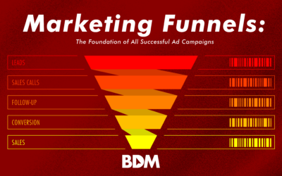 Marketing Funnels: The Foundation of All Successful Ad Campaigns